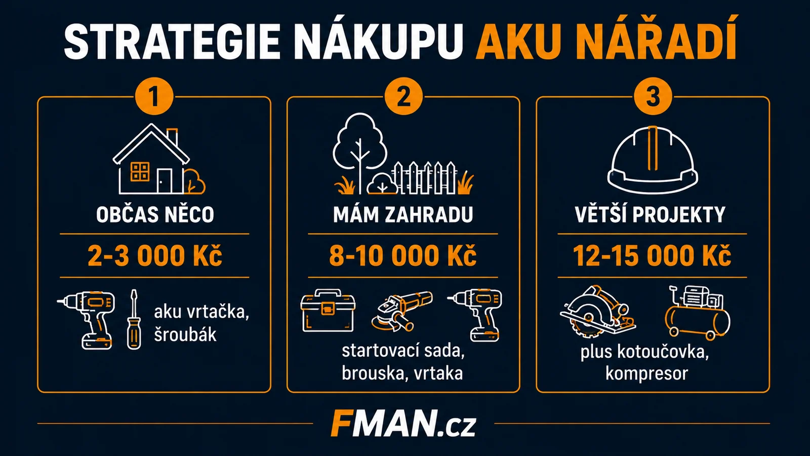Strategie nákupu aku nářadí podle rozpočtu